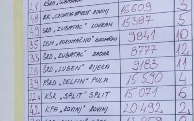 01.10.2016. Državno ekipno prvenstvo u podvodnom ribolovu-vaganje i proglašenje pobjednika